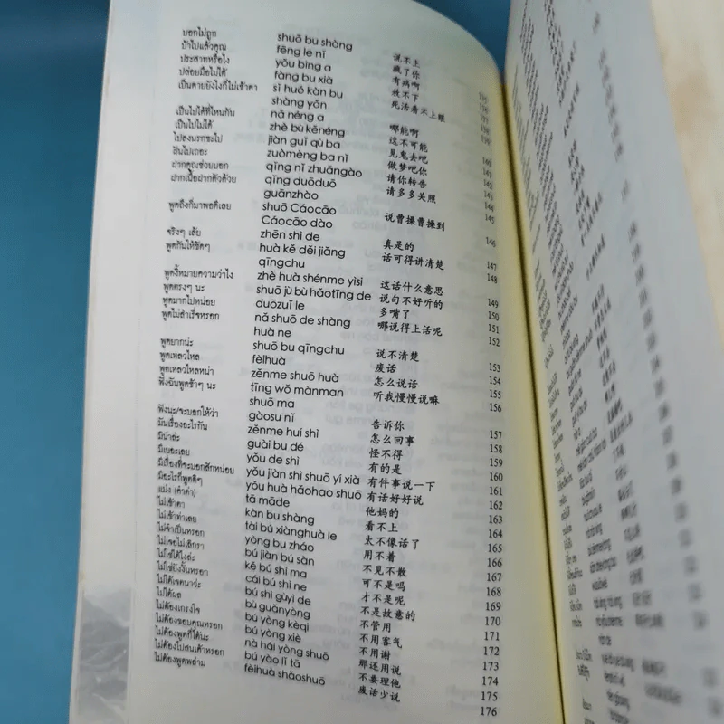 ภาษาปาก ภาษาจีนที่ใช้บ่อย - ธนานันท์ ตรงดี รูปที่ 15