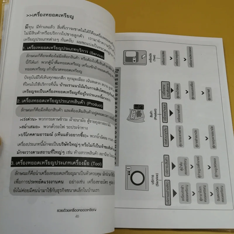 รวยด้วยเครื่องหยอดเหรียญ - ณัฐพล ประดิษฐผลเลิศ รูปที่ 11