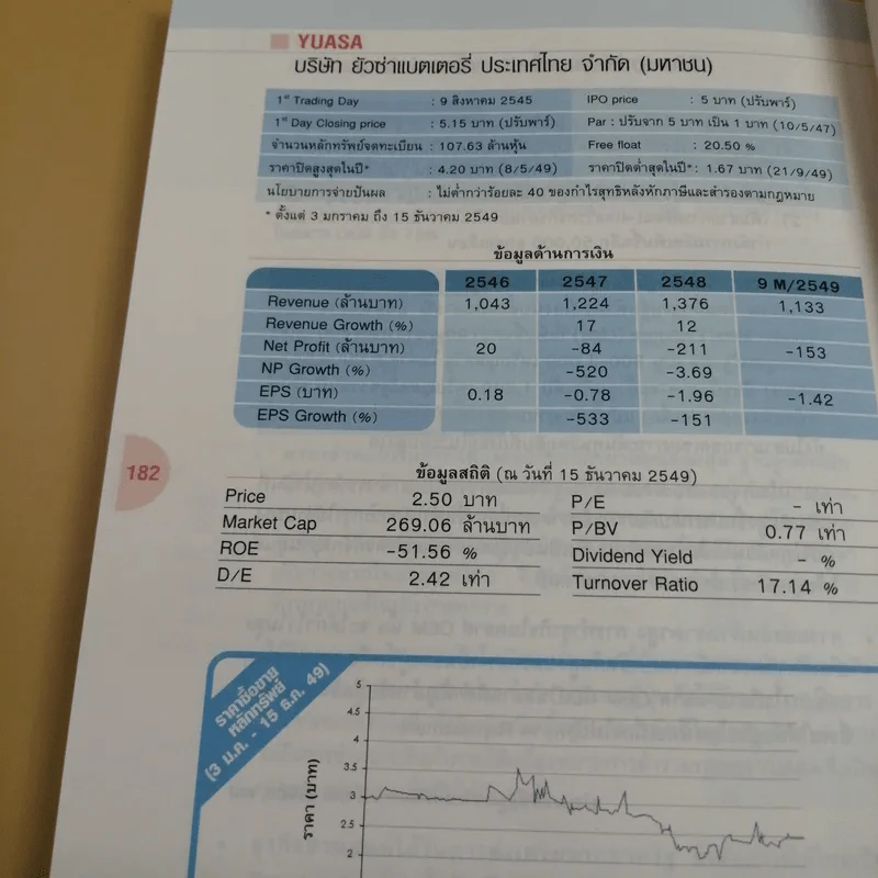MAI Stock Focus เอ็ม เอ ไอ จังหวะใหม่ของการลงทุน รูปที่ 12