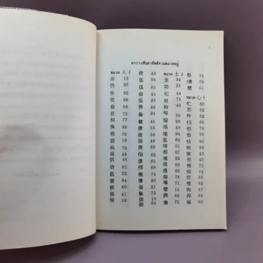 ภาษาจีนคำที่มักใช้ผิด - อร-เกาเฟย รูปที่ 8