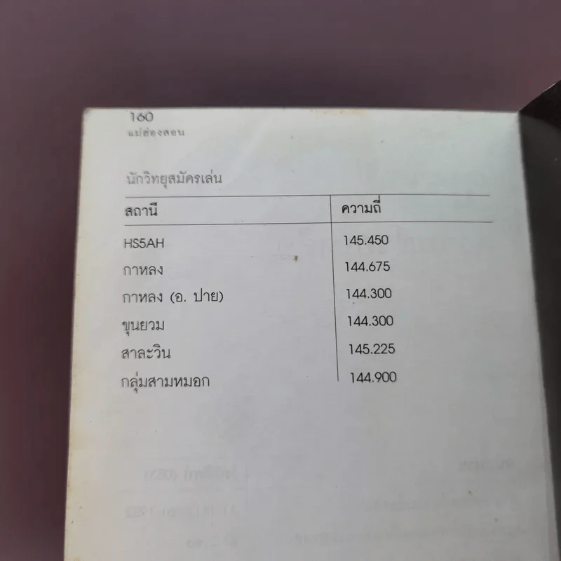 เที่ยวทั่วไทยไปกับนายรอบรู้ แม่ฮ่องสอน รูปที่ 11
