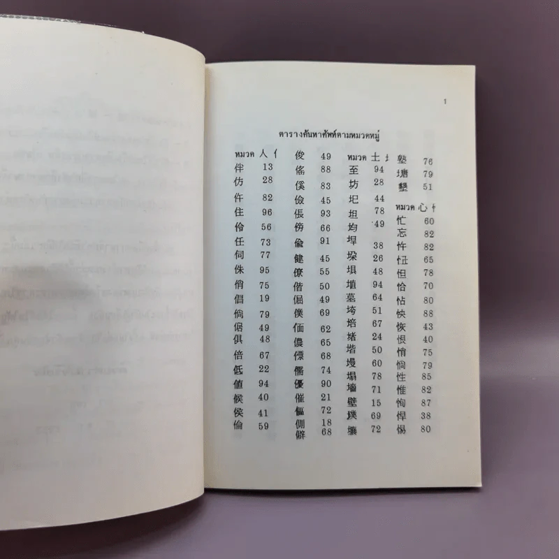 ภาษาจีนคำที่มักใช้ผิด - อร-เกาเฟย รูปที่ 8