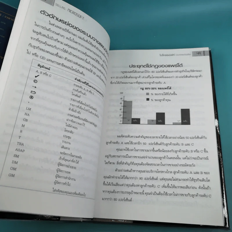 ไมโครซอฟท์ องค์กรอัจฉริยะ Selling Microsoft - Doug Dayton รูปที่ 11