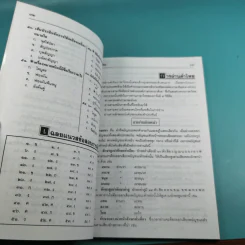 หลักภาษาไทย ฉบับนักเรียน-นักศึกษา - วันเพ็ญ กระบวนรัตน์ รูปที่ 15