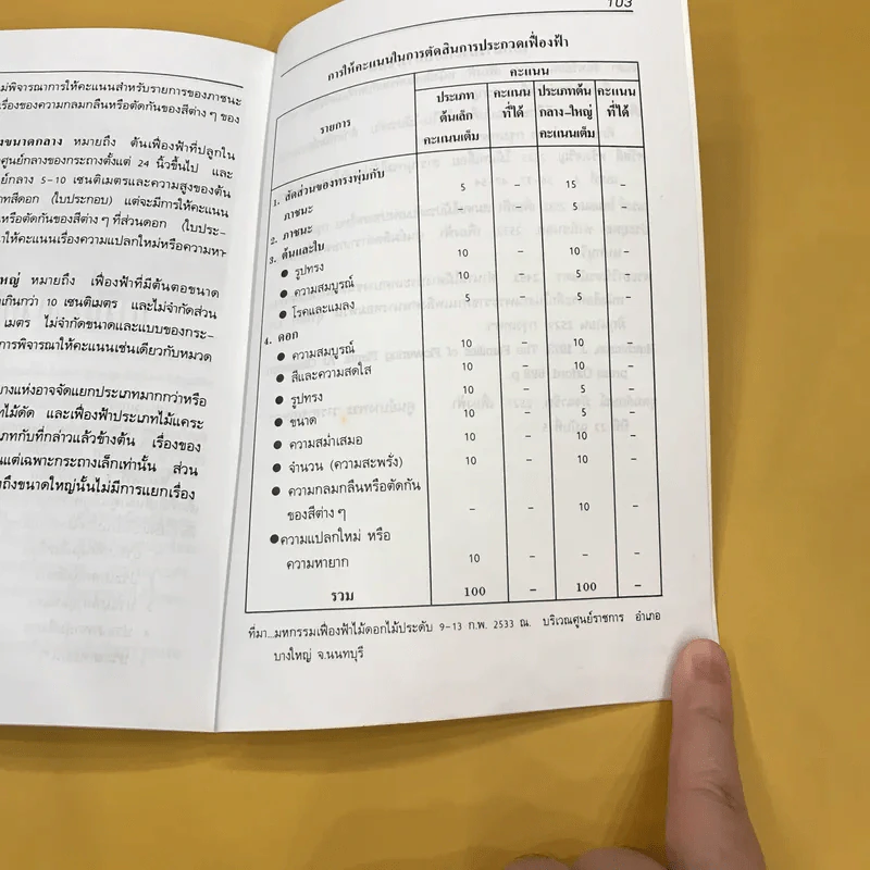 เฟื่องฟ้า - บรรณ บูรณะชนบท รูปที่ 13