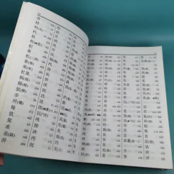 ศัพทานุกรมจีน-ไทย ฉบับซินหัว - เธียรชัย เอี่ยมวรเมธ รูปที่ 20