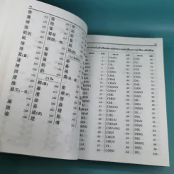ศัพทานุกรมจีน-ไทย ฉบับซินหัว - เธียรชัย เอี่ยมวรเมธ รูปที่ 32