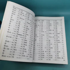 ศัพทานุกรมจีน-ไทย ฉบับซินหัว - เธียรชัย เอี่ยมวรเมธ รูปที่ 22