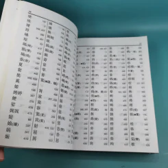 ศัพทานุกรมจีน-ไทย ฉบับซินหัว - เธียรชัย เอี่ยมวรเมธ รูปที่ 31