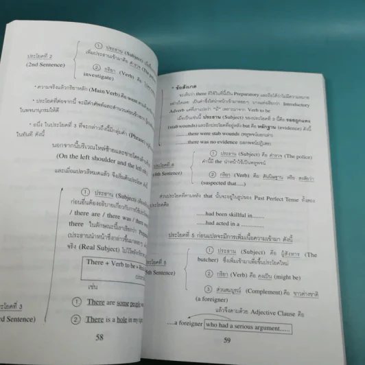 เทคนิคการแปลไทยเป็นอังกฤษ - ลำดวน จาดใจดี รูปที่ 13