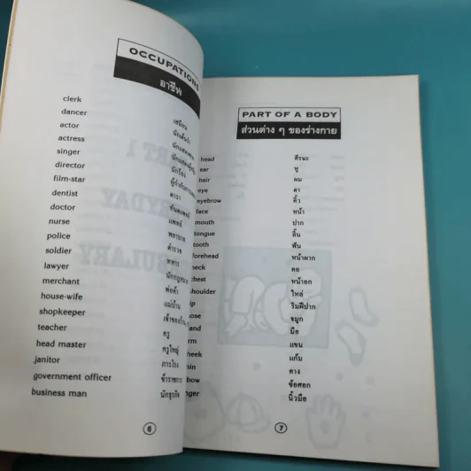 รวมคำศัพท์ที่ใช้ในชีวิตประจำวันบ่อยที่สุด Vocabulary for Everyday รูปที่ 9