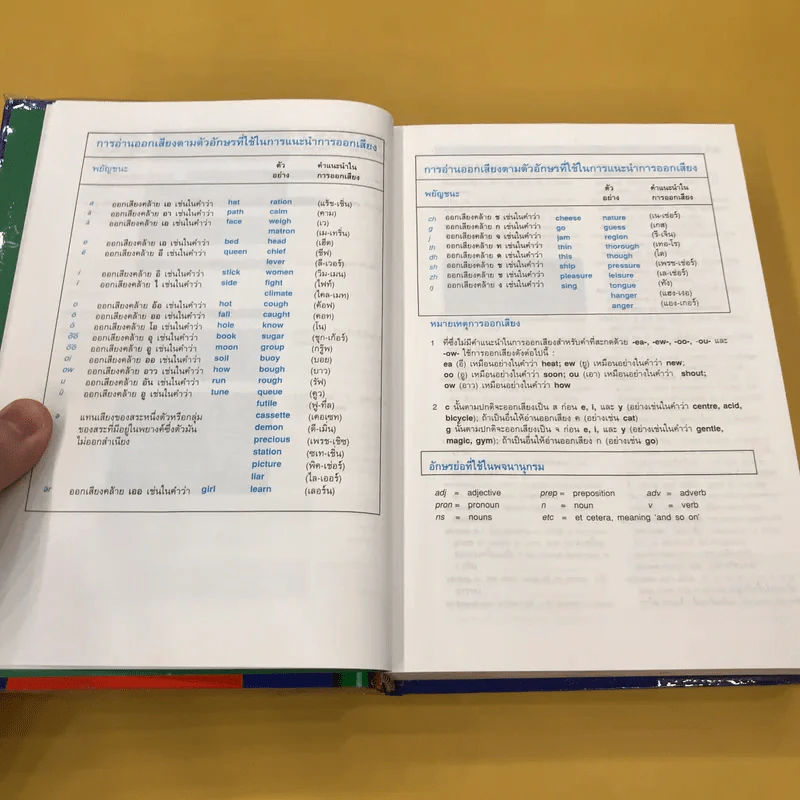 Learners' Dictionary English-Thai พจนานุกรมอังกฤษ-ไทย รูปที่ 12