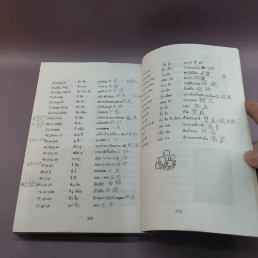 สูตรเรียนลัดภาษาจีน 1000 หนึ่งพันอักษรจีน - สุภาณี ปิยสุนทรา รูปที่ 12