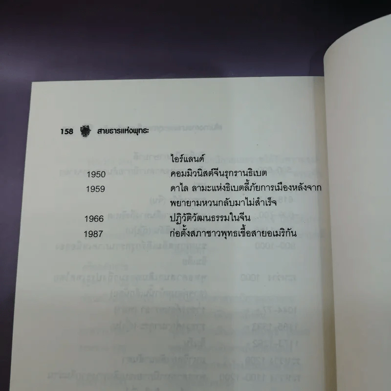 สายธารแห่งพุทธะ - ศักดิ์ บวร รูปที่ 11