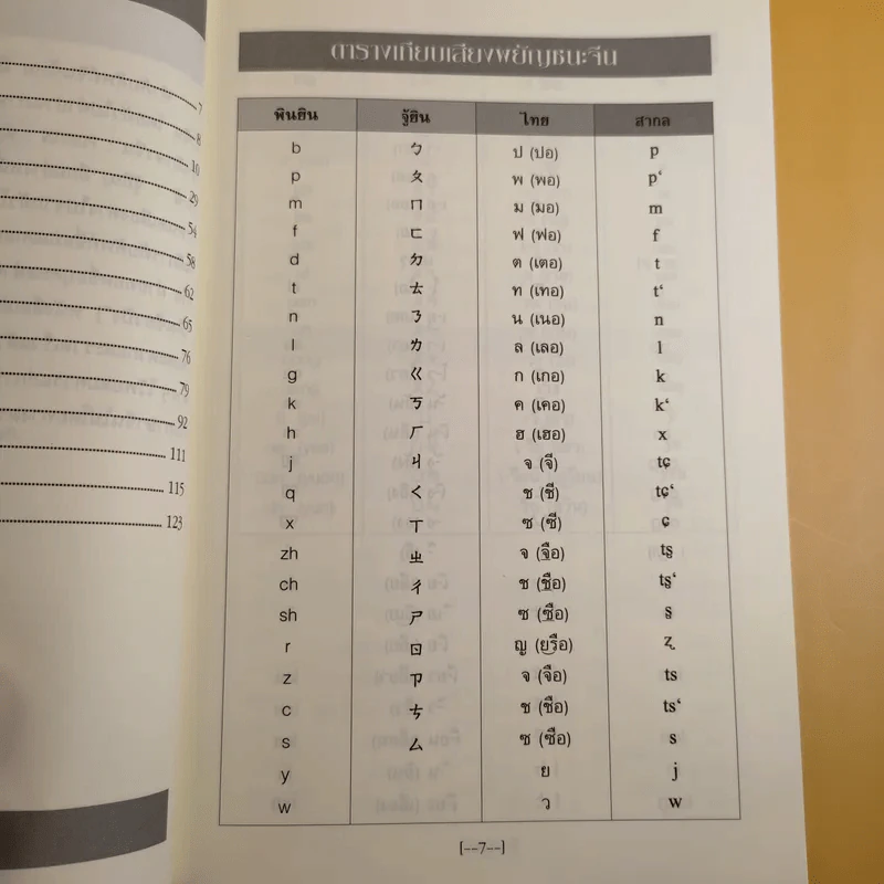 คู่มือคำทับศัพท์จีน-ไทย - ยงชวน มิตรอารี รูปที่ 10