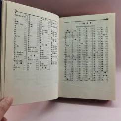 พจนานุกรมจีน-ไทย ฉบับตัวย่อนำหน้า (จีนกลาง กวางตุ้ง แต้จิ๋ว) - เธียรชัย เอี่ยมวรเมธ รูปที่ 16