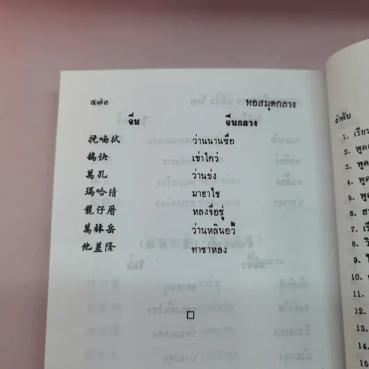 ตำราเรียนพูดภาษาจีน 76 ชั่วโมง จีนกลาง แต้จิ๋ว ไทย รูปที่ 14