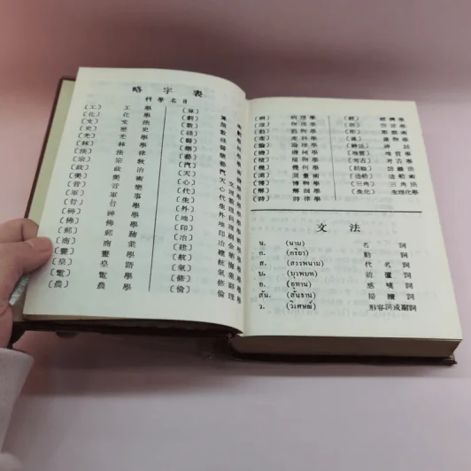 พจนานุกรมไทย-จีน - ชวน เชียวโชลิต รูปที่ 11