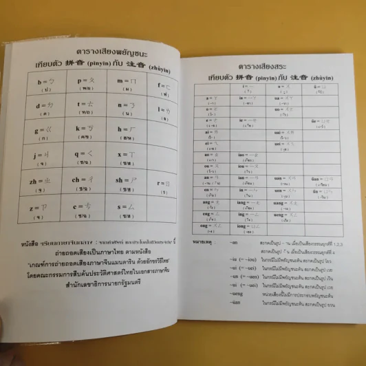 เรียนภาษาจีนกลาง (1) จากคำศัพท์ และประโยคในชีวิตประจำวัน - นิรามิส เกียรติบุญศรี รูปที่ 11
