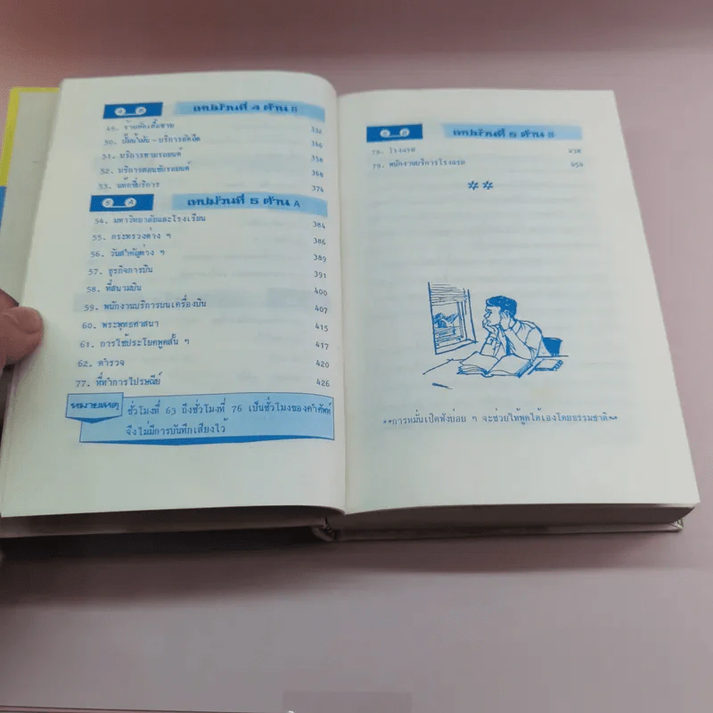 เรียนพูดอังกฤษ ฉบับประกอบเทป - แฟรงค์ รูปที่ 9