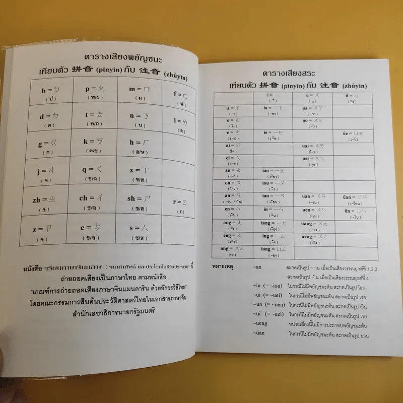 เรียนภาษาจีนกลาง (1) จากคำศัพท์ และประโยคในชีวิตประจำวัน - นิรามิส เกียรติบุญศรี รูปที่ 11