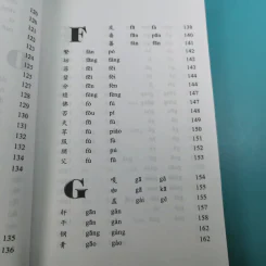 ศัพท์คำพ้องรูป ภาษาจีนกลาง เล่ม 1-2 - เฉินซินจื้อ รูปที่ 15