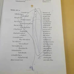 รัตนมงคลคำฉันท์ เฉลิมพระเกียรติ สมเด็จพระนางเจ้าสิริกิติ์ พระบรมราชินีนาถ รูปที่ 12
