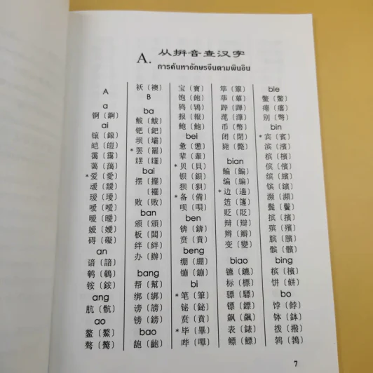 คู่มือตารางเปรียบเทียบอักษรจีนตัวย่อ-ตัวเต็ม รูปที่ 11
