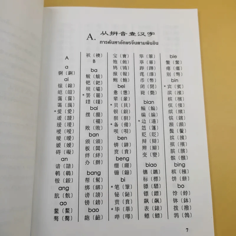 คู่มือตารางเปรียบเทียบอักษรจีนตัวย่อ-ตัวเต็ม รูปที่ 11