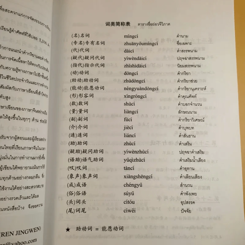 ภาษาจีนระดับกลาง 2 - อ.เหยิน จิ่งเหวิน รูปที่ 11