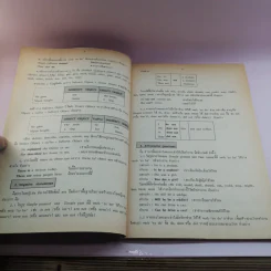 คู่มือภาษาอังกฤษ ม.1-2-3 รูปที่ 12
