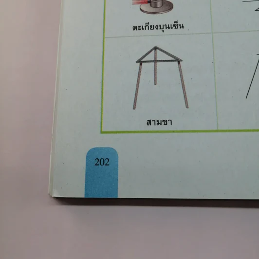 วิทยาศาสตร์ ม.1 เล่ม 2 รูปที่ 11