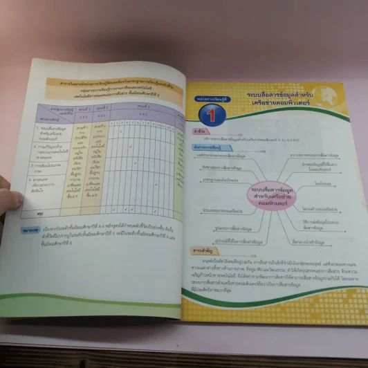 เทคโนโลยีสารสนเทศและการสื่อสาร ชั้นมัธยมศึกษาปีที่ 5 รูปที่ 9