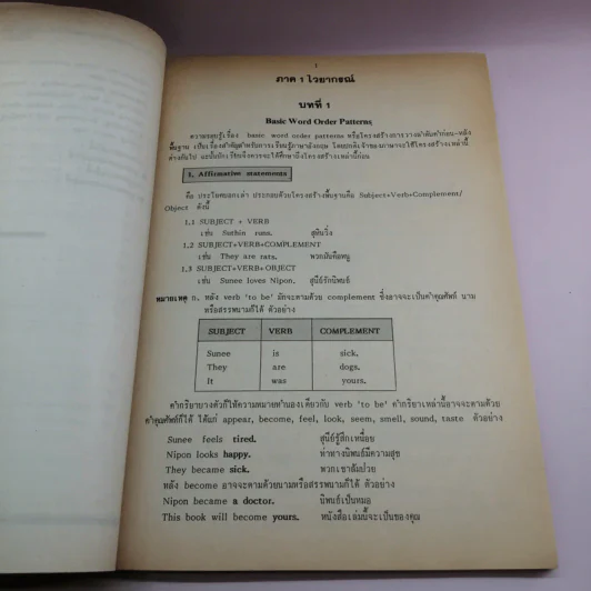 คู่มือภาษาอังกฤษ ม.1-2-3 รูปที่ 11