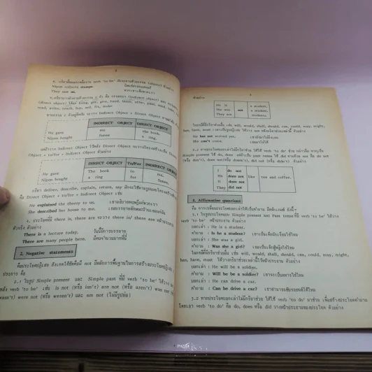 คู่มือภาษาอังกฤษ ม.1-2-3 รูปที่ 12