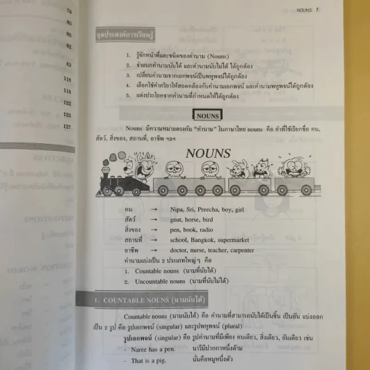 ภาษาอังกฤษ ป.6 - ชลธิชา สุภาภรณ์ รูปที่ 14
