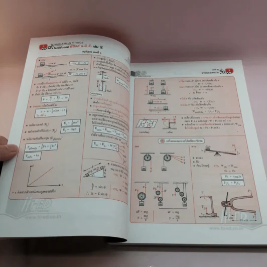 ฟิสิกส์ ม.4-6 เล่ม 1-2 รูปที่ 17