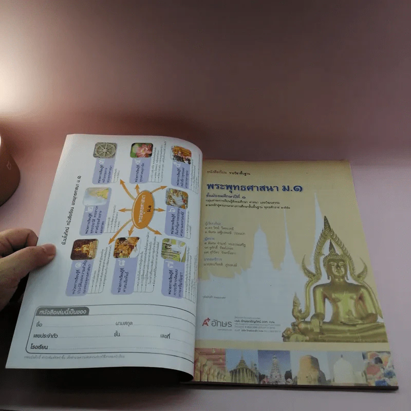 พระพุทธศาสนา ชั้นมัธยมศึกษาปีที่ 1 รูปที่ 6