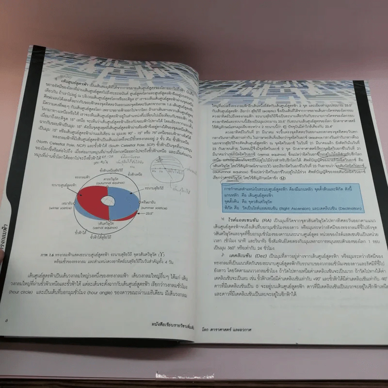 โลก ดาราศาสตร์ และอวกาศ เล่ม 3 ชั้นมัธยมศึกษาปีที่ 4-6 รูปที่ 13