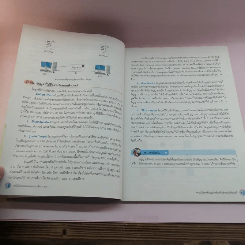 เทคโนโลยีสารสนเทศและการสื่อสาร ชั้นมัธยมศึกษาปีที่ 5 รูปที่ 11