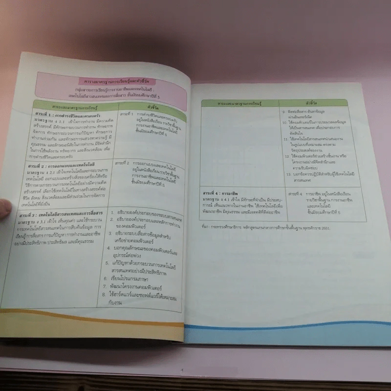 เทคโนโลยีสารสนเทศและการสื่อสาร ชั้นมัธยมศึกษาปีที่ 5 รูปที่ 8