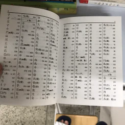 ศัพทานุกรม จีน-ไทย ฉบับซินหัว ค้นศัพท์ตามอักขระพินอิน พร้อมคำอ่านภาษาแต้จิ๋ว - เธียรชัย เอี่ยมวรเมธ รูปที่ 22
