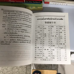 ศัพทานุกรม จีน-ไทย ฉบับซินหัว ค้นศัพท์ตามอักขระพินอิน พร้อมคำอ่านภาษาแต้จิ๋ว - เธียรชัย เอี่ยมวรเมธ รูปที่ 21