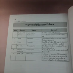 เภสัชตำรับ 2551 โรงพยาบาลมหาราชนครเชียงใหม่ รูปที่ 23