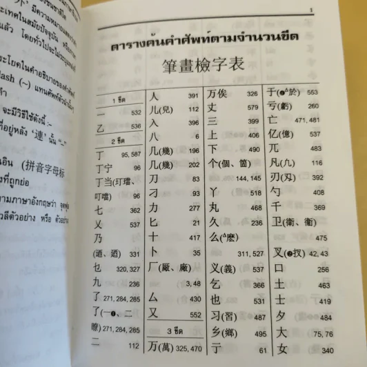 ศัพทานุกรม จีน-ไทย ฉบับซินหัว ค้นศัพท์ตามอักขระพินอิน พร้อมคำอ่านภาษาแต้จิ๋ว - เธียรชัย เอี่ยมวรเมธ รูปที่ 11