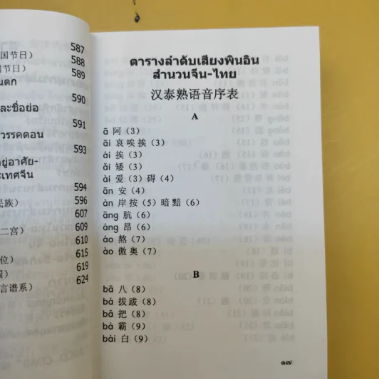 พจนานุกรมสำนวนจีน ไทย - เชิดชัย ผาสุพงษ์ รูปที่ 14