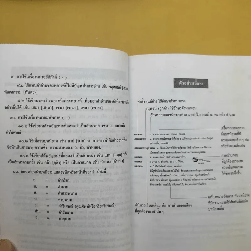 พจนานุกรมไทย ฉบับทันสมัย รูปที่ 13