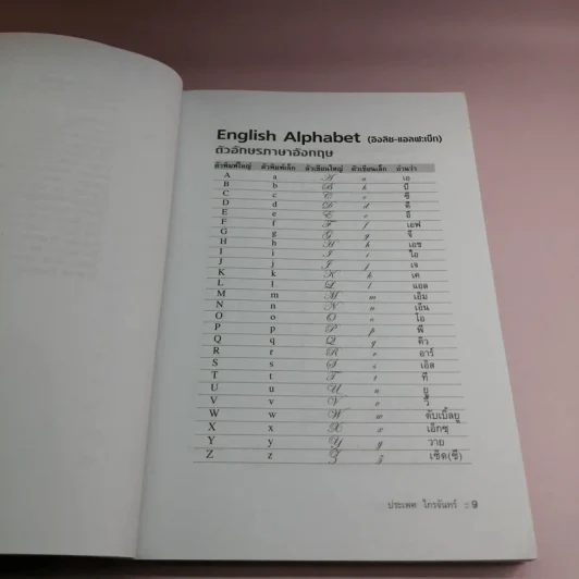 How to Speak English หลักการสนทนา 5 ประการ - ประเพศ ไกรจันทร์ รูปที่ 10