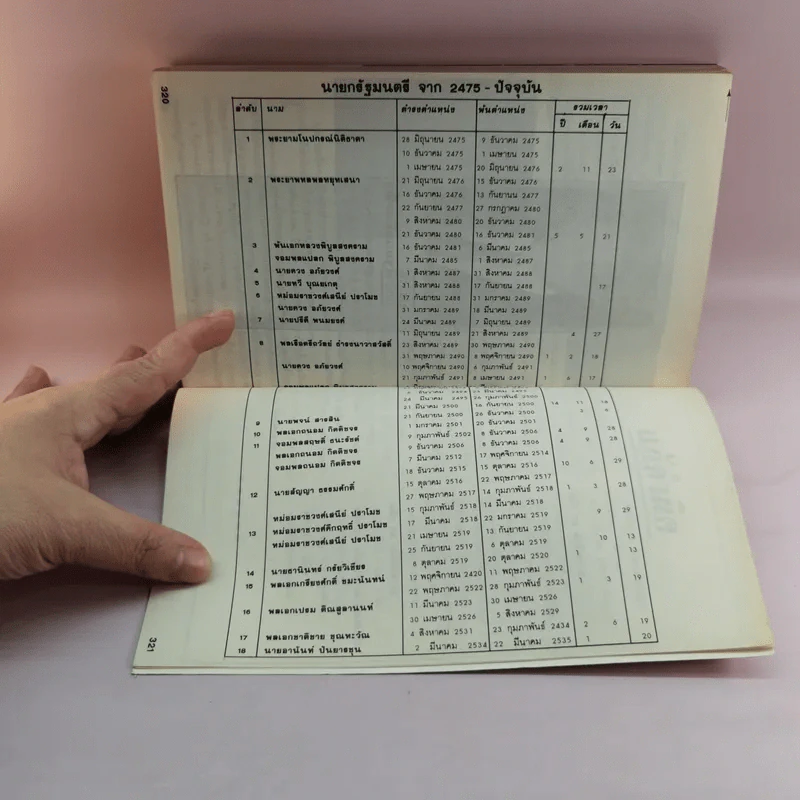นสพ.รายสัปดาห์ สถานการณ์ หนังสือพิมพ์ข่าวสารการเมืองฉบับแรก ปี 2535 รูปที่ 13
