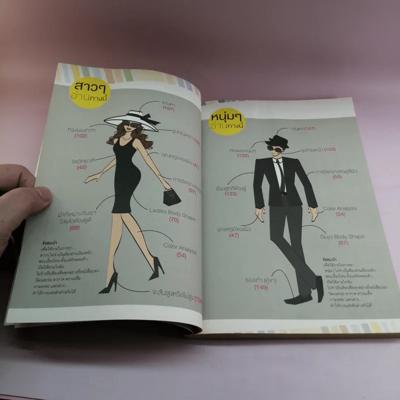 The New You ปรับลุค เปลี่ยนลักษณ์ - อ.เอ๋ อภัยลักษณ์ รูปที่ 15